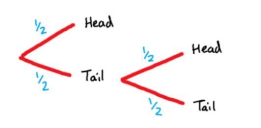 A game is played where a fair coin is flipped. On the first go, heads you lose, tails-example-1