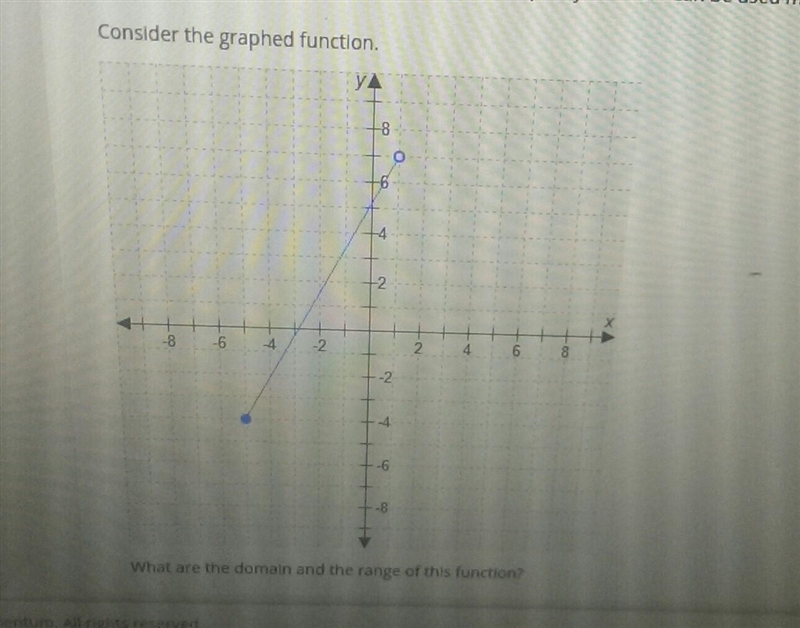 What is the domain and range of this function?​-example-1