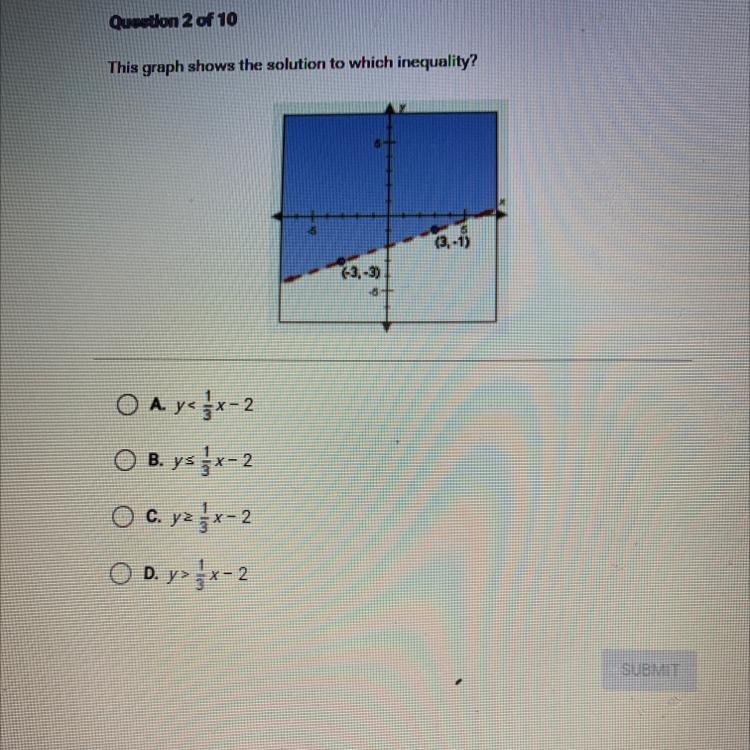 This graph shows the solution to which inequality?-example-1