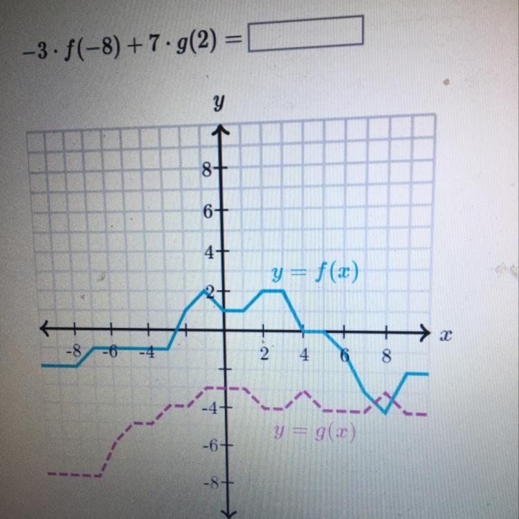 -3• f(-8)+ 7•g(2) A. -18 B.-20 C. -22 D. -30 Please help!!!-example-1