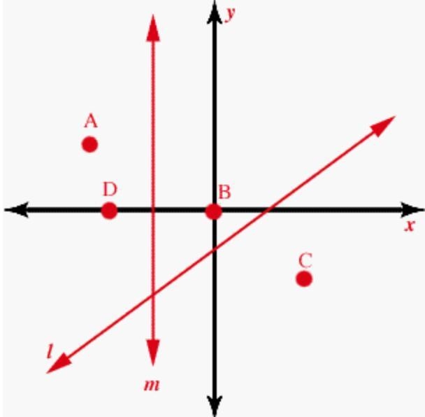 Point A is located in which quadrant?-example-1