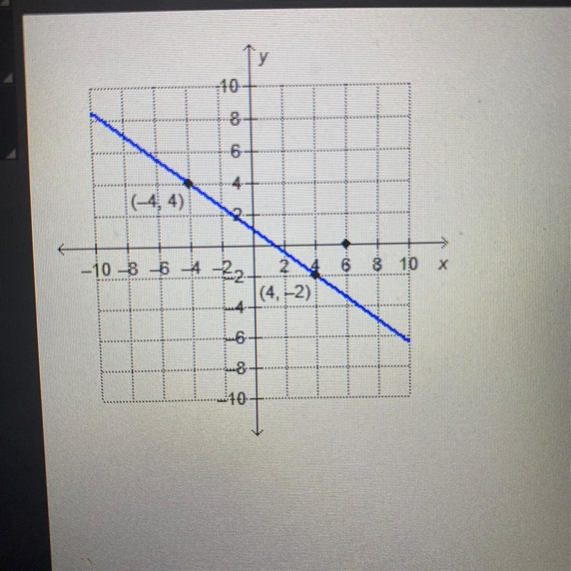 What is the equation of the line that is perpendicular to the given line and has an-example-1