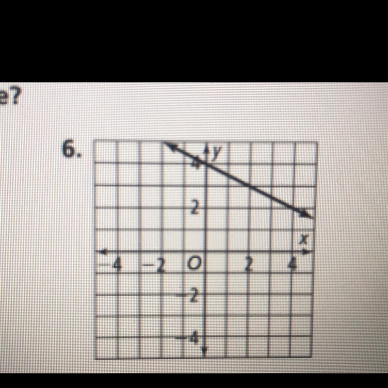 What is the slope-intercept form equation that represents the line?-example-1