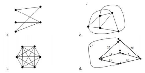 Which graph represents a LaTeX: K_5K 5graph? Group of answer choices A B C D-example-1