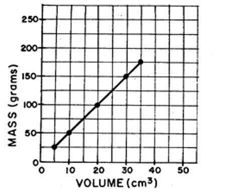 What is the independent variable in this example HURRY PLEASE-example-1