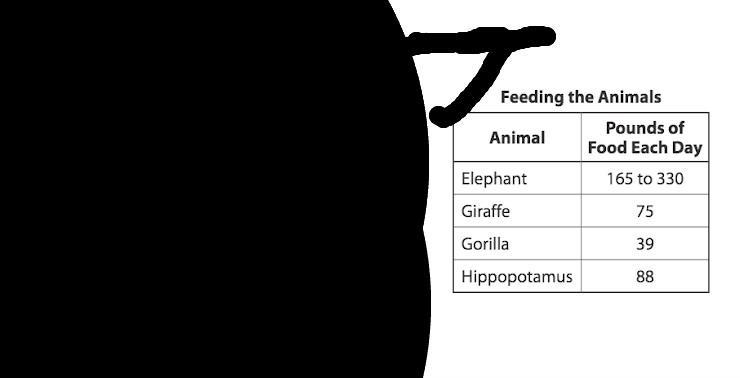 Use the chart to help u ;-;"-example-2