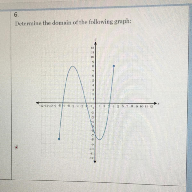 5. Determine the domain of the following graph: 11 10 -12-11-10 -54312345 9 10 11 12 -10-example-1