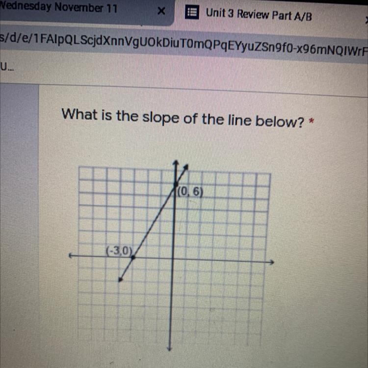 What is the slope of the line below? * (0.6) (-30)-example-1