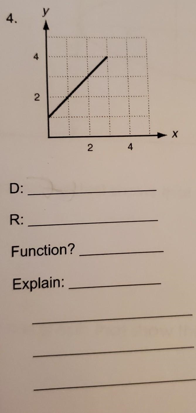 What is the range and domain of this question? im unsure​-example-1