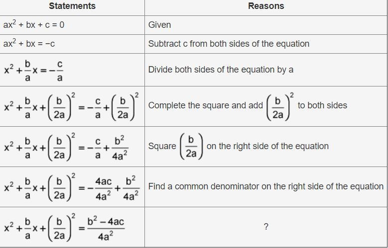 A portion of the Quadratic Formula proof is shown. Fill in the missing reason. A: Multiply-example-1