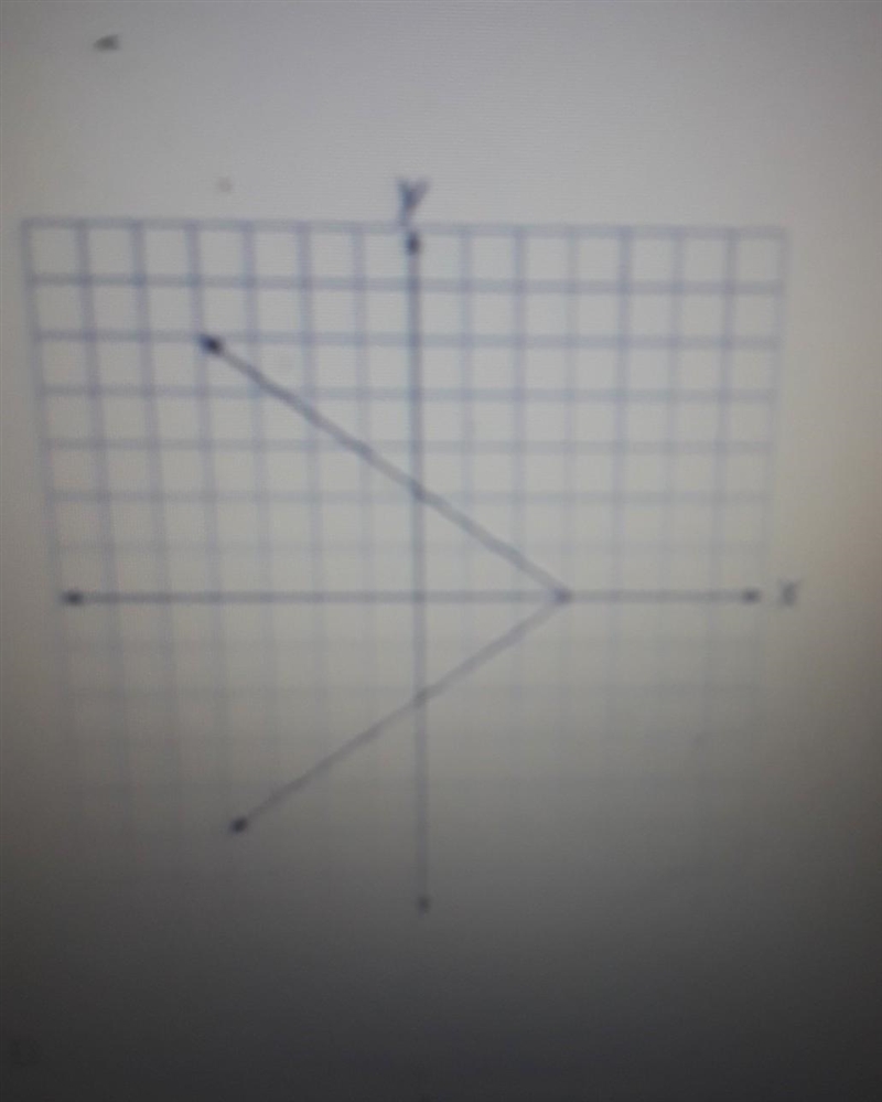 Is this a function graph?​-example-1