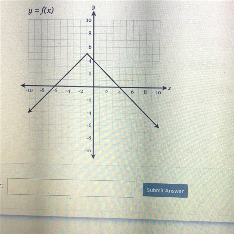 Find the value of f(2). y = f(x)-example-1