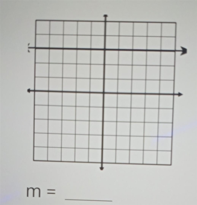 Find the slope of the line graphed​-example-1