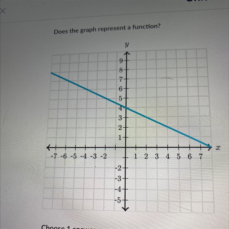 Does this graph represent a function-example-1