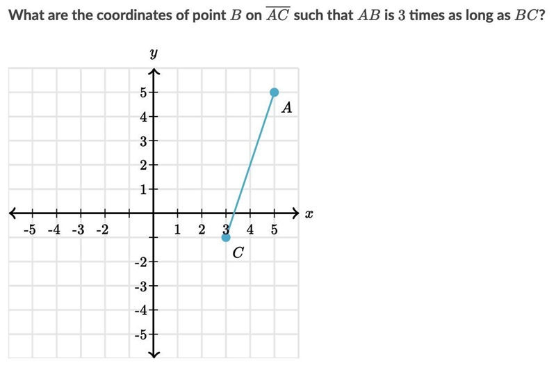 What are the coordinates of point B on Line AC such that AB is 3 times as long as-example-1