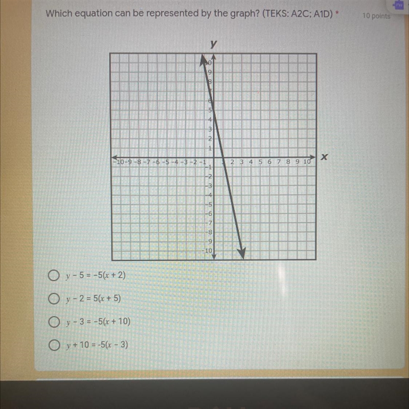 Which equation can be represented by the graph?-example-1