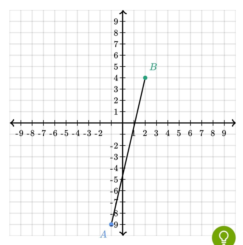 Point A is at (-1,-9) and Point B is at (2,4). What is the midpoint of line segment-example-1