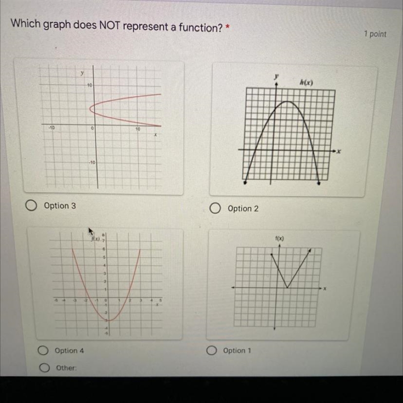 Which graph does NOT represent a function?-example-1