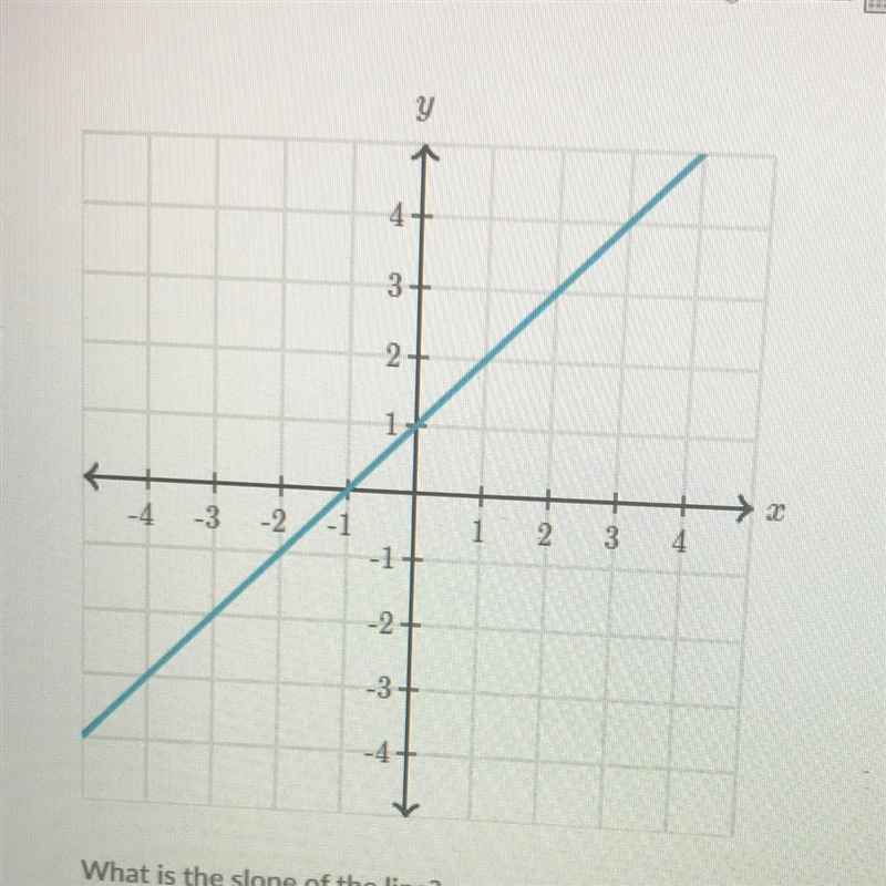 What is the slope of the line ? please help me.-example-1