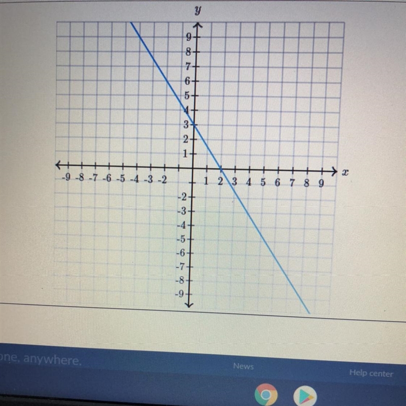 Find the equation of the line Y=__x + __-example-1