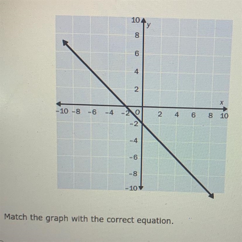 Match the graph with the correct equation. Please help!-example-1