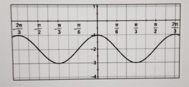 Is this an even or odd function?​-example-1