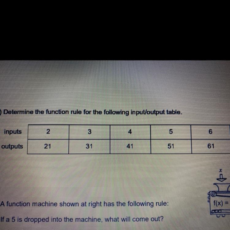 Determine the function rule for the following input/output table. inputs 2 3 4 5 6 outputs-example-1