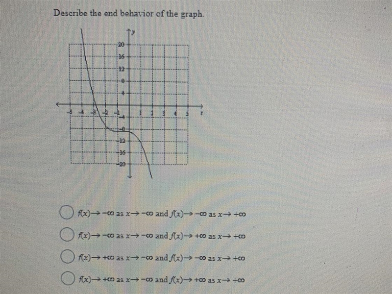 Describe the end behavior of the graph-example-1