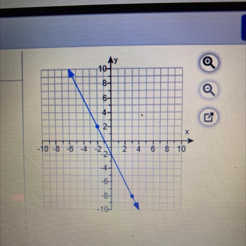 What is the slope of the line-example-1