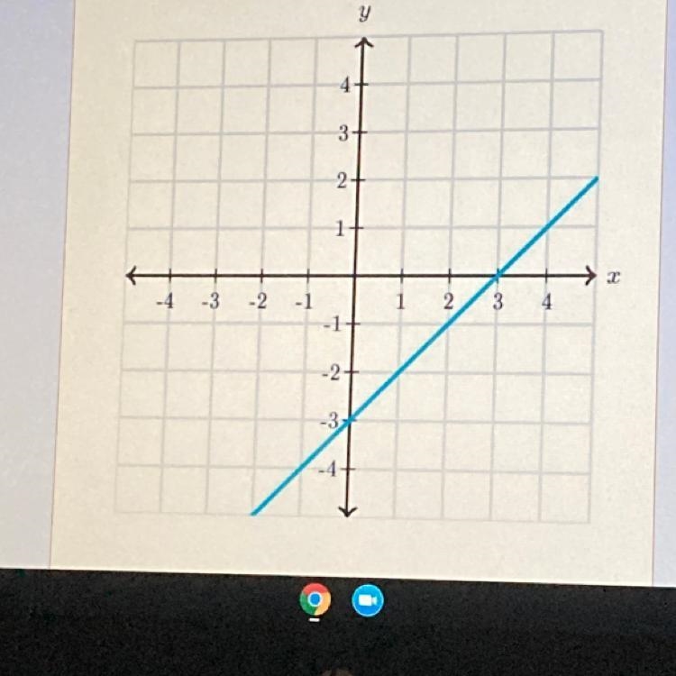 The slope is 3 true or false?-example-1