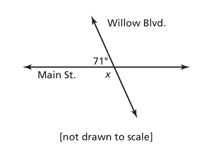 Willow Boulevard intersects Main Street at a 71° angle, as shown in the diagram below-example-1