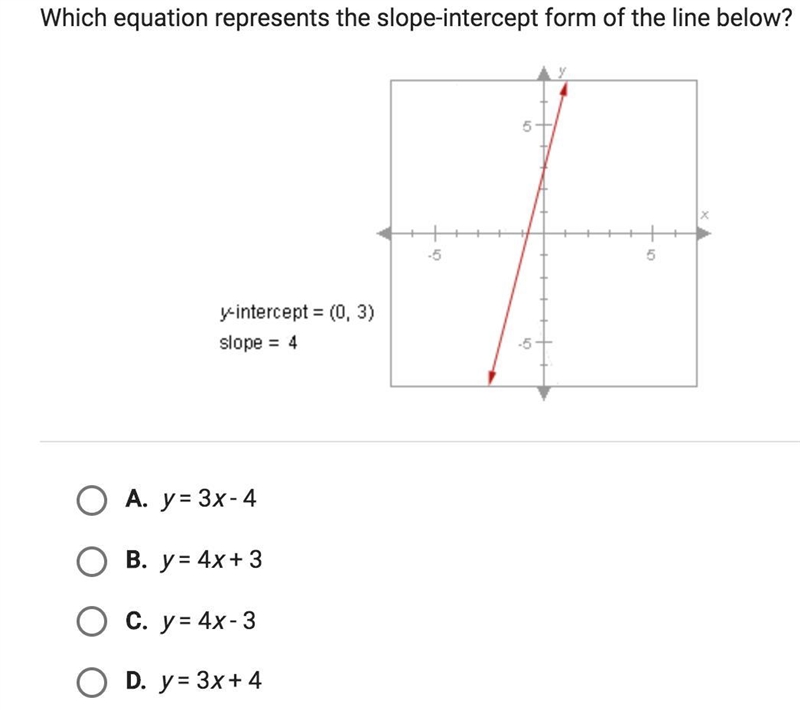 Which equation represents the slope-intercept form of the line below?-example-1