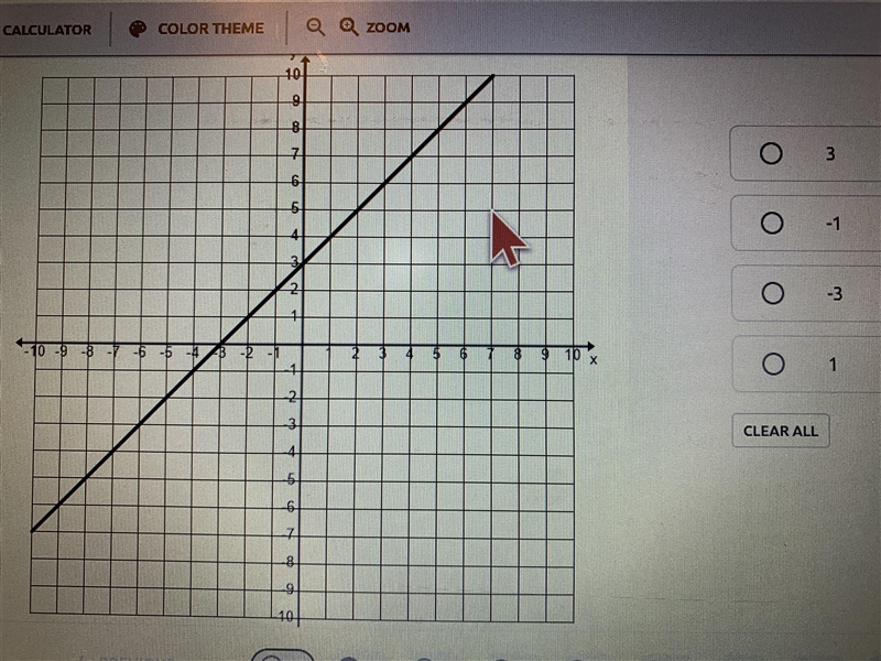 The graph of a linear function p is shown on the grid. If m(x)=x and p(x)=m(x)+n, what-example-1