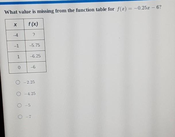 HURRY PLEASE TIMED TEST!!! What value is missing from the function table for f(x) = -0.25x-example-1