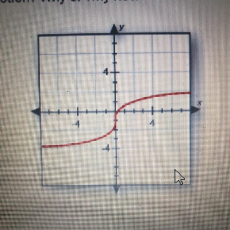 Does the graph represent a function? Why or why not?-example-1