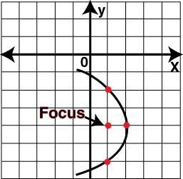 Create the equation used to graph this graph:-example-1