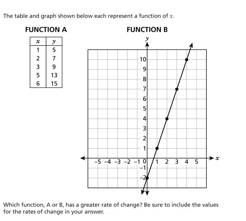 HELP ITS ABOUT FUNCTIONS Explanation needed-example-1