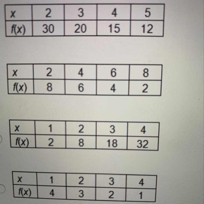 Which relationship shows an inverse variation?-example-1