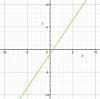 MATH QUESTION ON SLOPESSSSSSS Given: m = 3/2 and b = -1 The slope and y-intercept-example-1