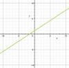 MATH QUESTION ON SLOPESSSSSSS Given: m = 3/2 and b = -1 The slope and y-intercept-example-2