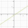 MATH QUESTION ON SLOPESSSSSSS Given: m = 3/2 and b = -1 The slope and y-intercept-example-3