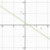 MATH QUESTION ON SLOPESSSSSSS Given: m = 3/2 and b = -1 The slope and y-intercept-example-4