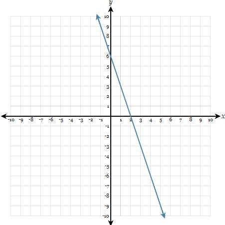 Please help, thank you. Draw a line representing the "rise" and a line representing-example-1