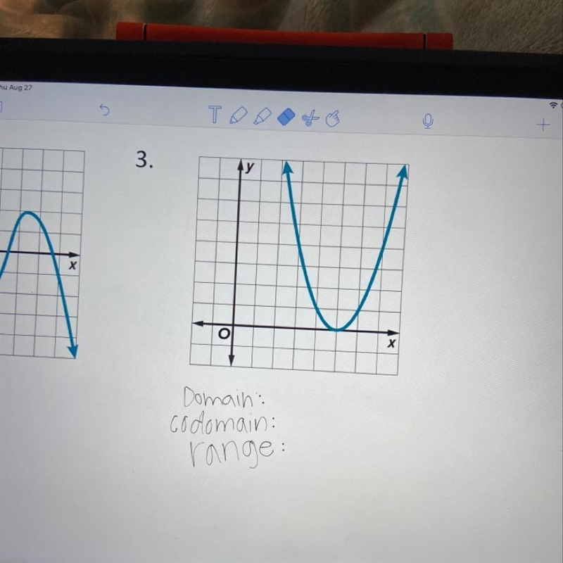 Find the the domain codomain and range of the graph-example-1