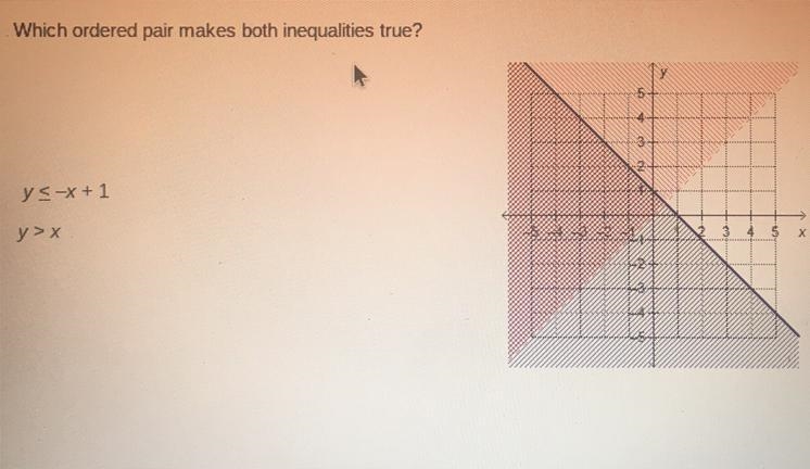 A. (-3,5) B. (-2,2) C. (-1,-3) D. (0,-1) Need help ASAP-example-1