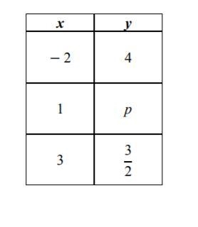 Pls help 15 pts whats the value of p-example-1