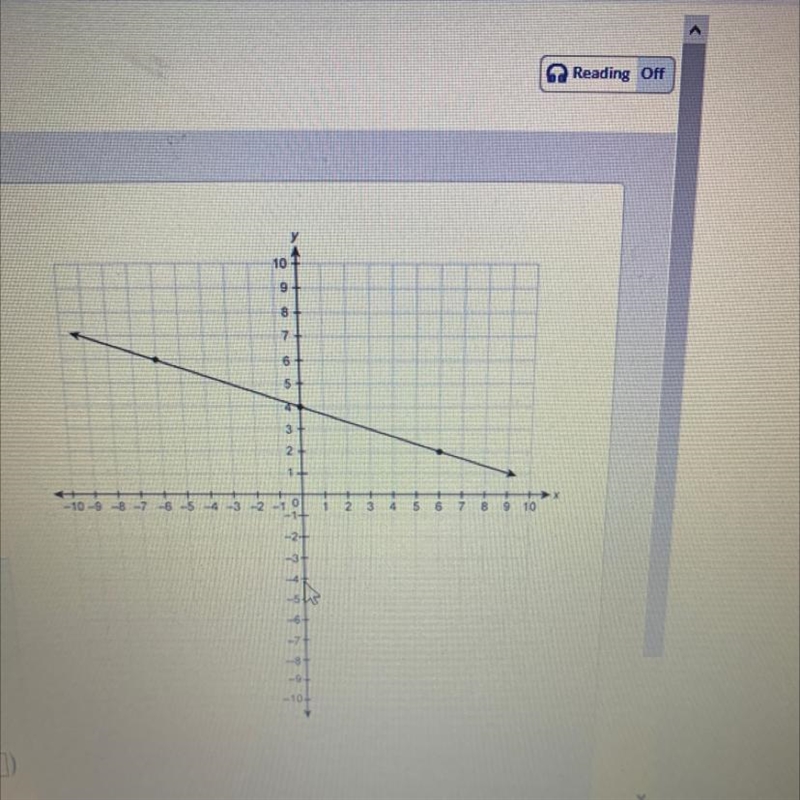 What is the slope of the line on the graph-example-1