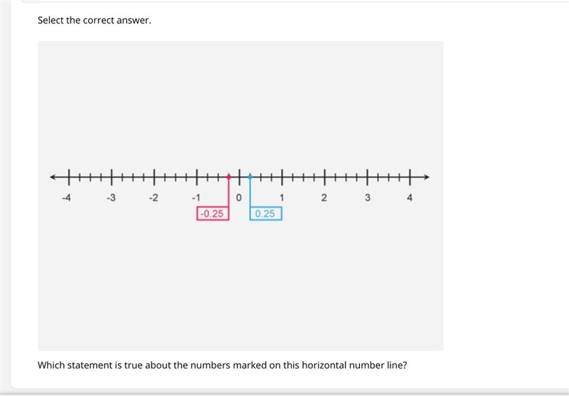 Which statement is true about the numbers marked on this horizontal number line? A-example-1