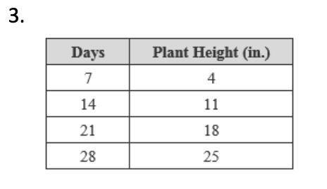 Can you help me the question is what would happen if the inches was one how much would-example-1