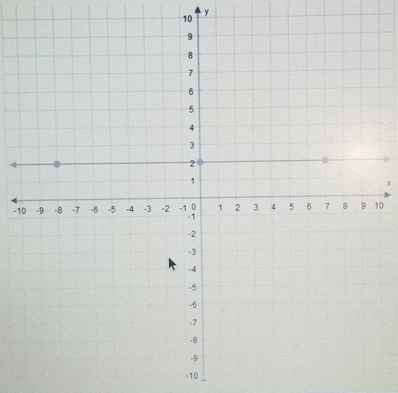 What is the slope of this line? please please help me​-example-1